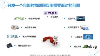 走进腾讯云物联网 网络技术开发深度解析