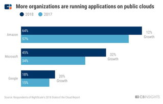 FAMGA巨头的网络安全三部曲 研发、收购与技术突围