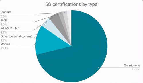 SA独立组网成5G主流，国产厂商发力网络技术开发引领产业加速