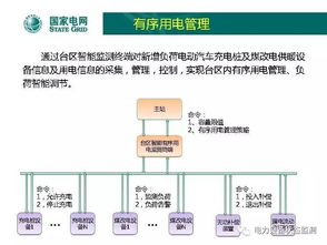 国网北京公司低压配电网自动化技术发展方向与网络技术开发